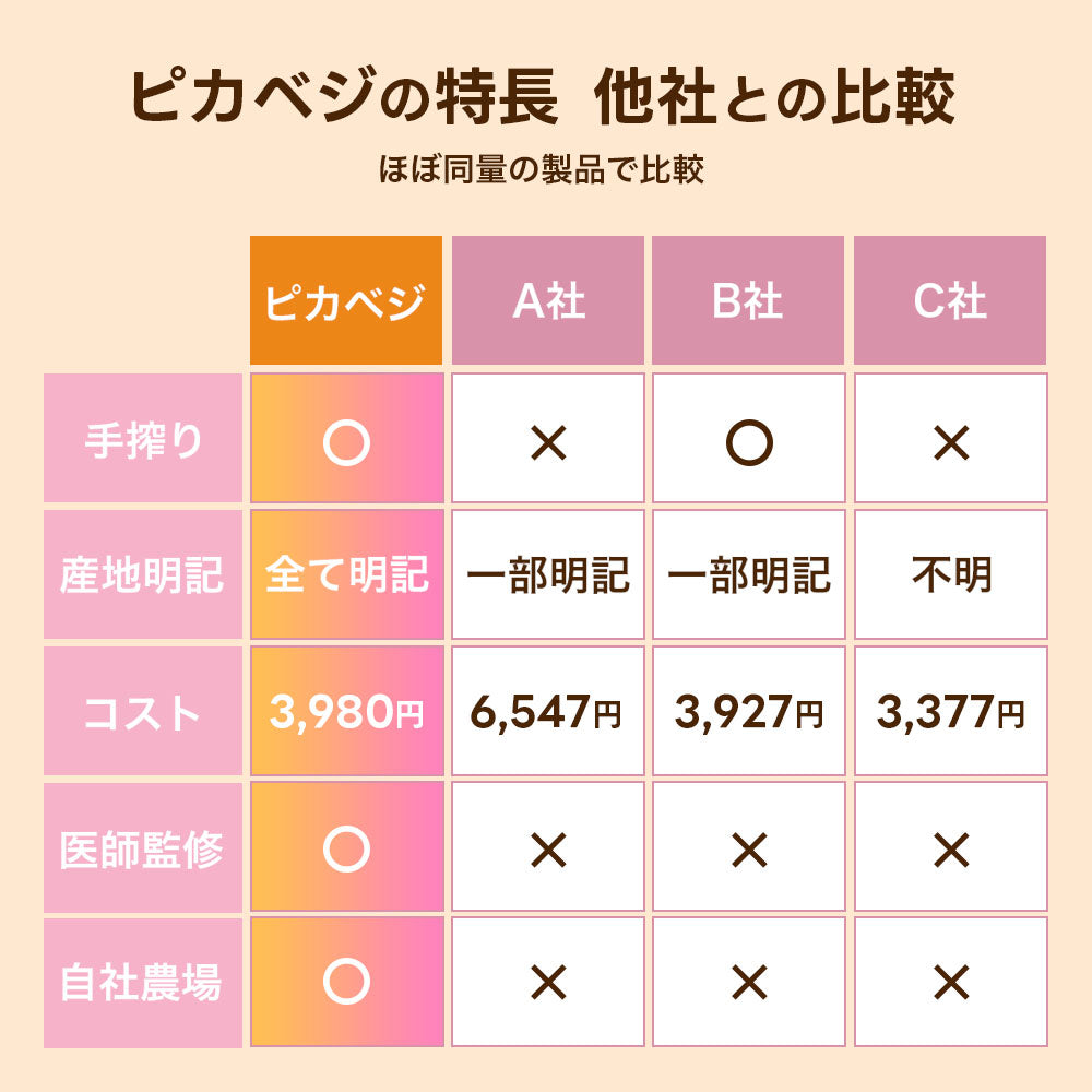 医師監修 ピカベジジュース 準備食回復食セット (100ml×10パック)