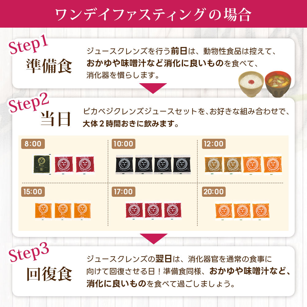 【定期購入】医師監修 ピカベジ ジュースクレンズ セット 1箱 (100ml×20P)