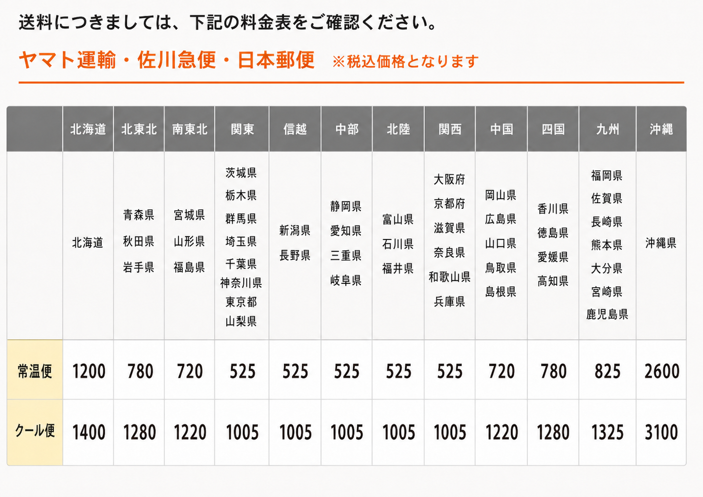 【定期購入】ジュース用 国産 無農薬にんじん 13kg