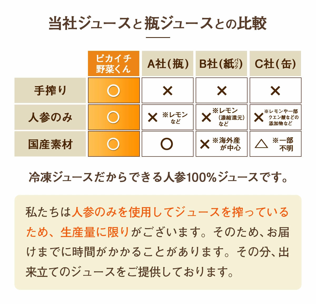 ピカべジ とくべつな人参ジュース　1箱（100ml×30パック）　