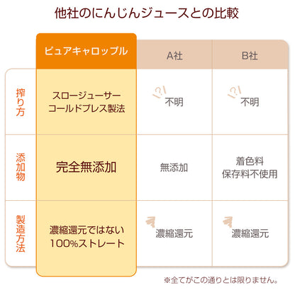 ピュアキャロップル 900ml　（1本・4本・6本)  無添加 ストレート 人参りんごレモンジュース