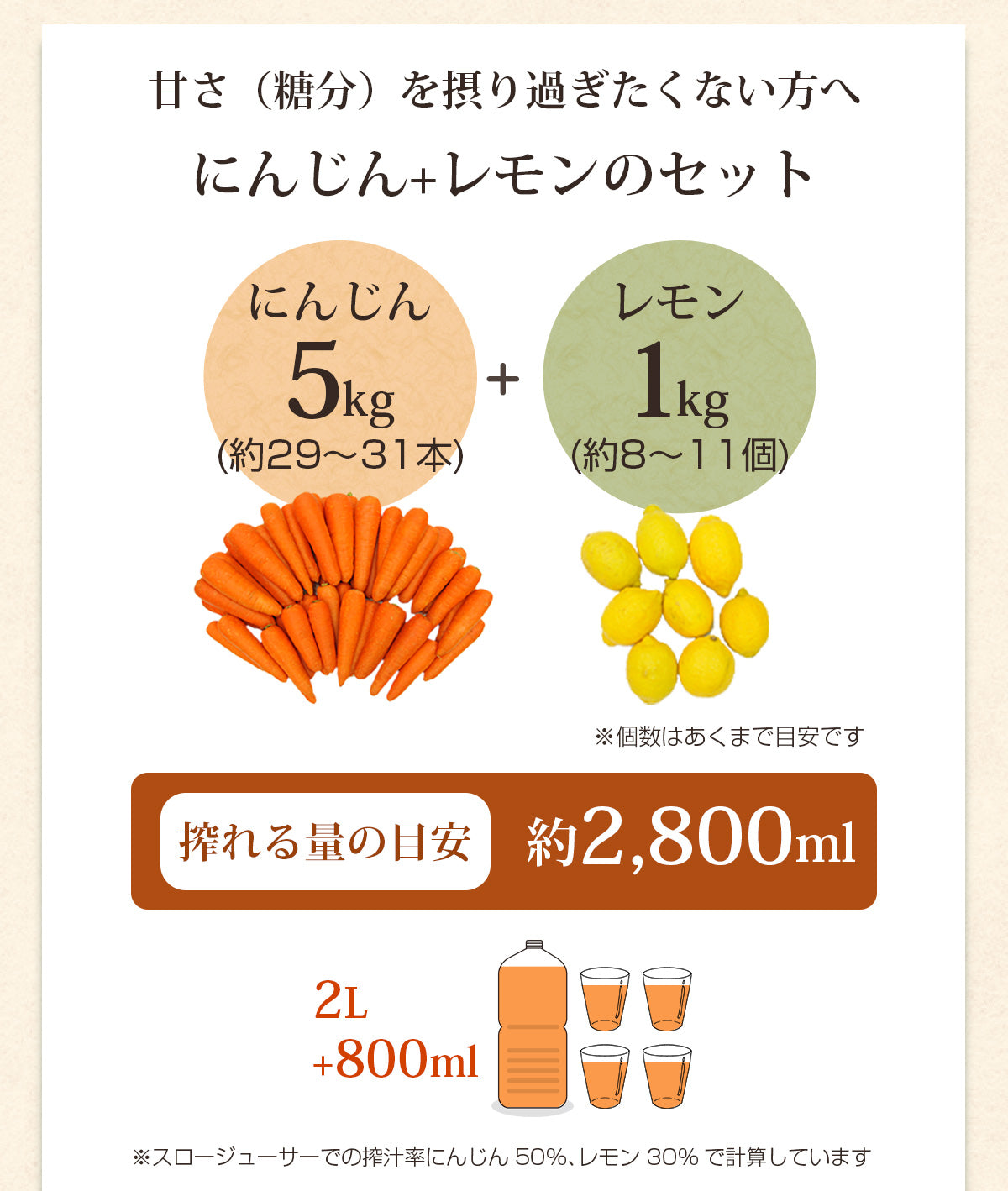 無農薬にんじん＋レモンセット 訳あり ジュース用