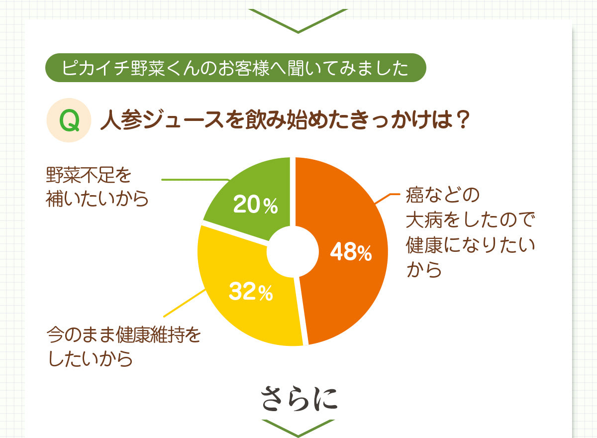 【お試し・ギフト】 無添加 にんじんジュース 飲み比べ セット 3種類 100ml×12パック