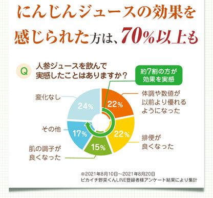 【お試し・ギフト】 無添加 にんじんジュース 飲み比べ セット 3種類 100ml×12パック