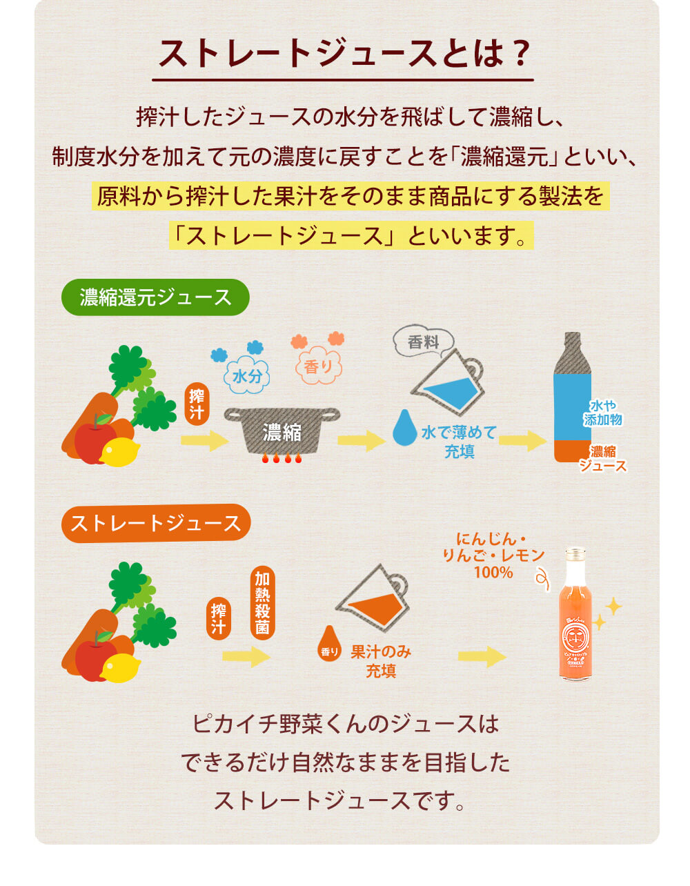 ピュアキャロップル180ml にんじんりんごレモンジュース  無添加 ストレート