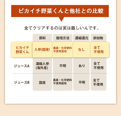 【ギフト】 無添加 人参ジュース 飲み比べギフトセット 6本 にんじんジュース