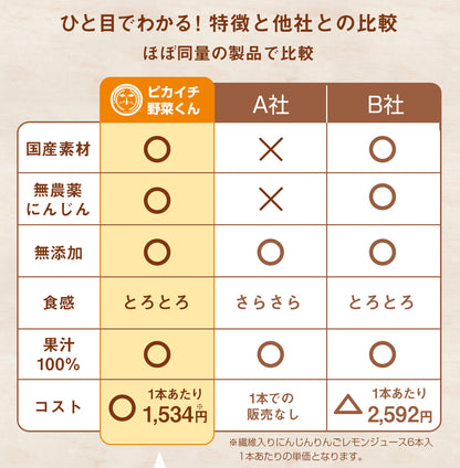 繊維入り人参りんごレモンジュース（1000ml×６本）