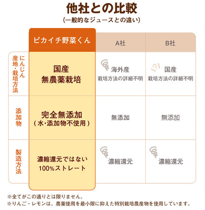 ピカべジ 人参りんごレモンジュース１箱（100ml×30パック） 冷凍 無添加 ストレート