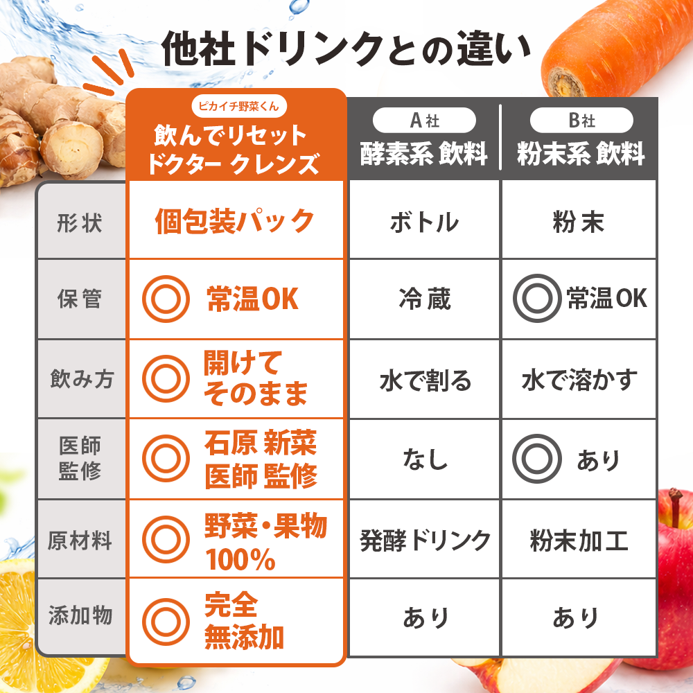 【石原新菜医師監修】ドクタークレンズ  3本セット / 6本セット / 14本セット (1本あたり200ml)