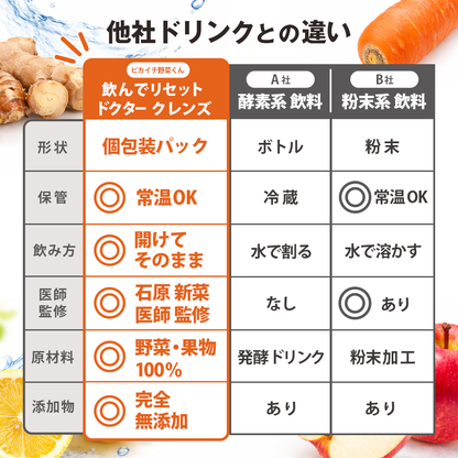 【石原新菜医師監修】ドクタークレンズ  3本セット / 6本セット / 14本セット (1本あたり200ml)