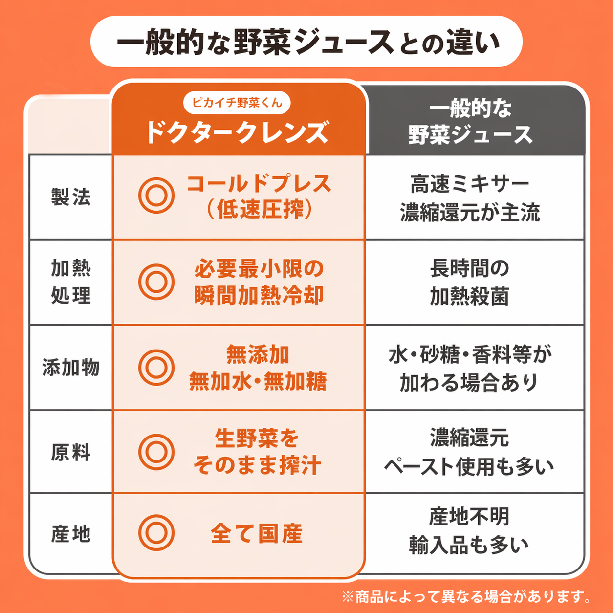 【石原新菜医師監修】ドクタークレンズ  3本セット / 6本セット / 14本セット (1本あたり200ml)