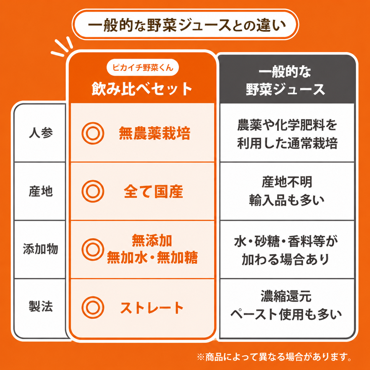 にんじんジュース 人参ジュース 飲み比べセット (大瓶) 4本入 / 6本入