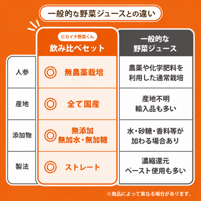にんじんジュース 人参ジュース 飲み比べセット (大瓶) 4本入 / 6本入